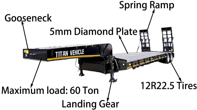 2 Line 4 Axle Low Loader Trailer for Sale in Papua New Guinea