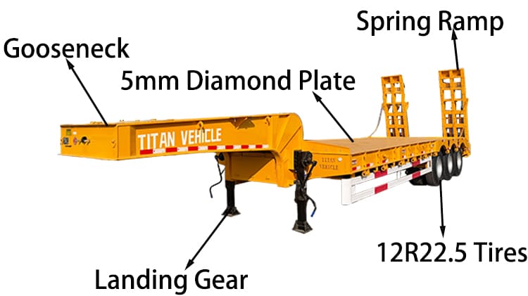 3 Axle 60 Ton Low Bed Trailer for Sale in Papua New Guinea